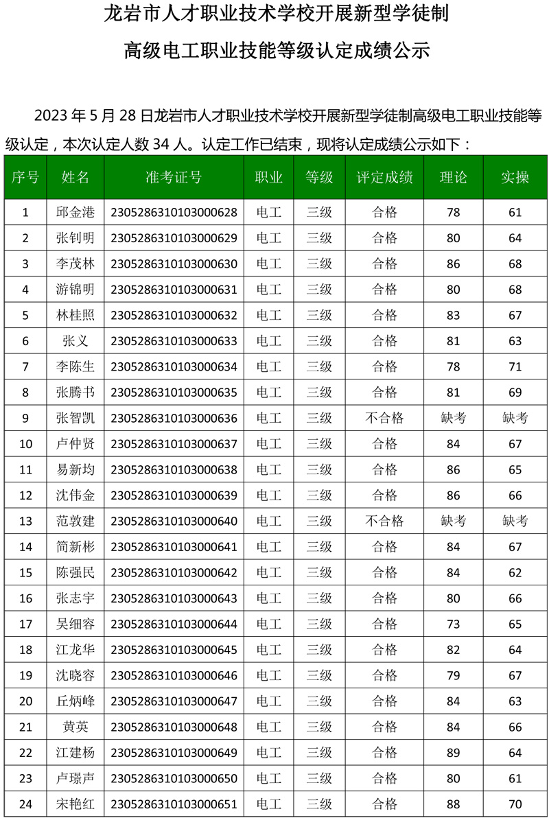 20230528成绩公示（高级电工）-1.jpg