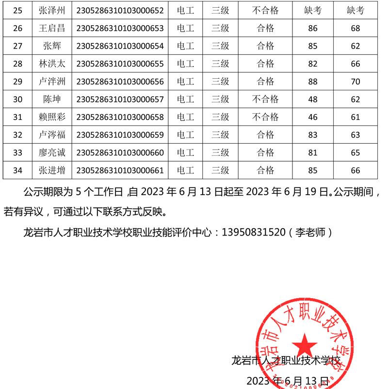 20230528成绩公示（高级电工）-2.jpg
