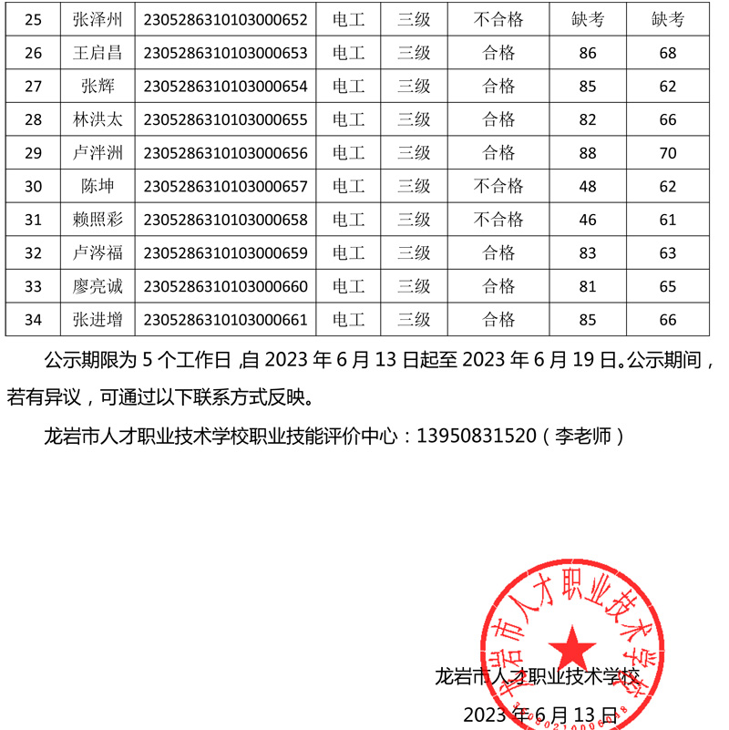 20230528成绩公示（高级电工）-2.jpg