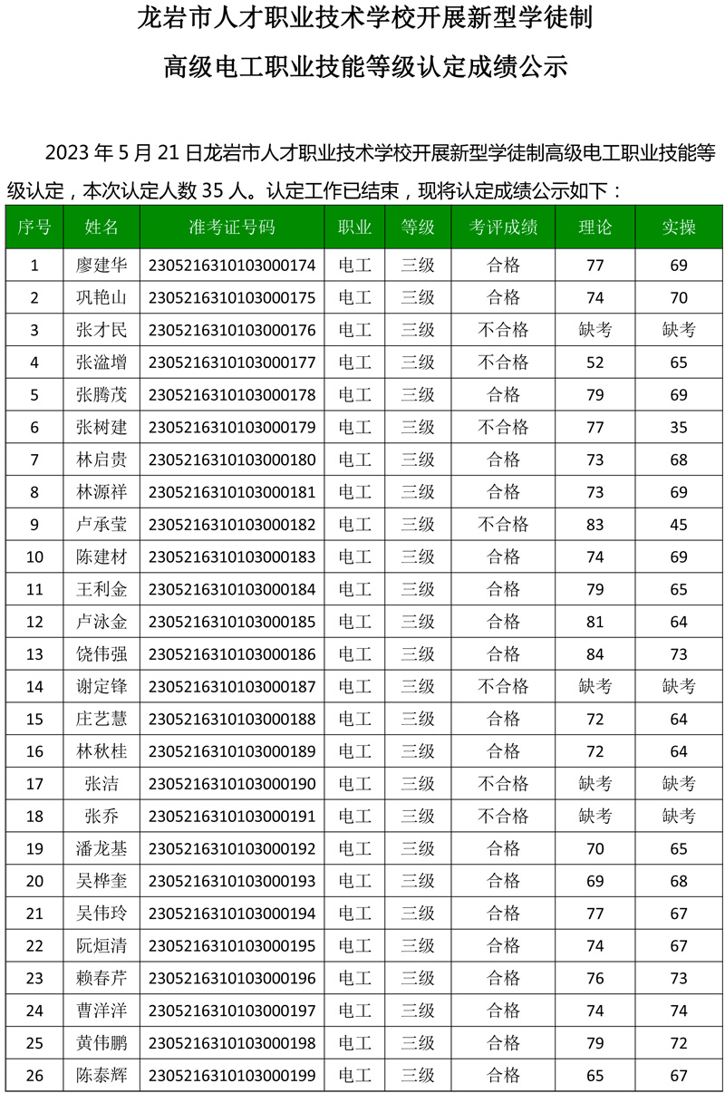 20230521成绩公示（高级电工）-1.jpg