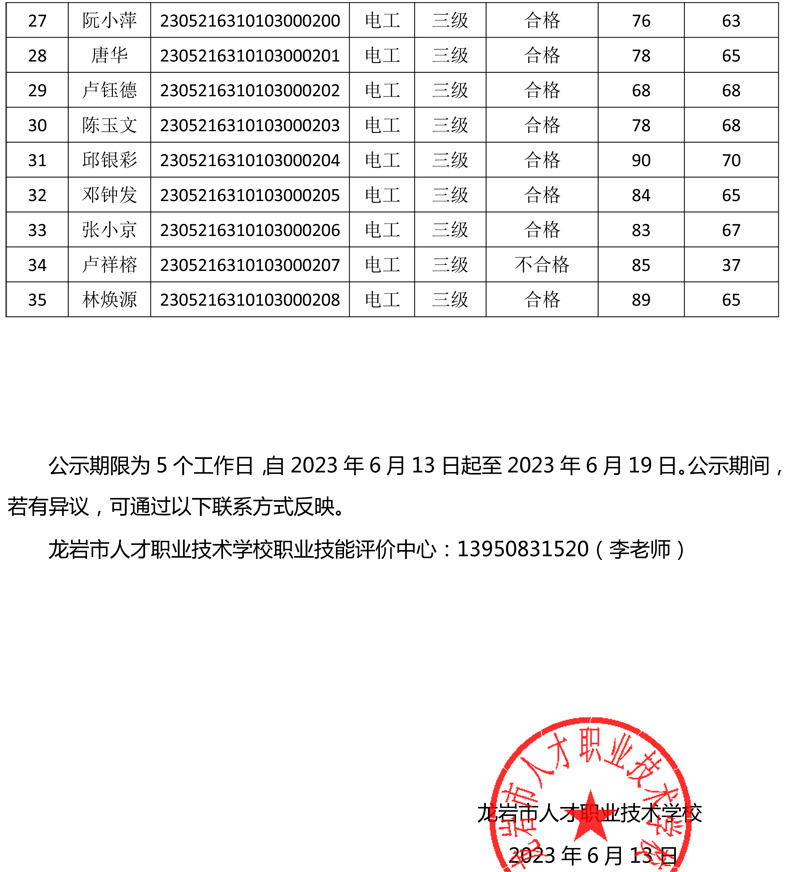 20230521成绩公示（高级电工）-2.jpg