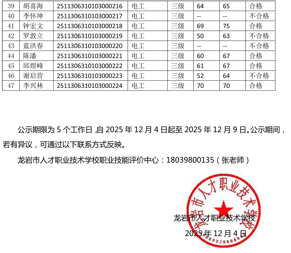 20251130成绩公示（电工）-2.jpg
