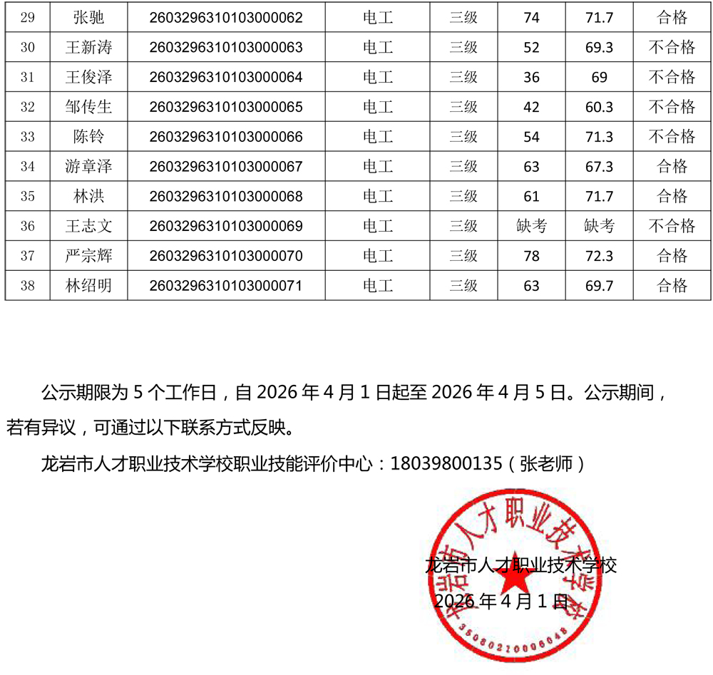20260329成绩公示（电工）-2.jpg