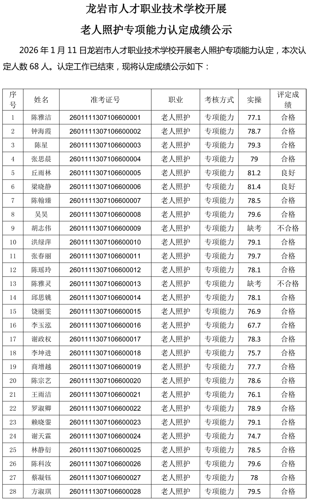 20260111成绩公示（老人照护）-1.jpg