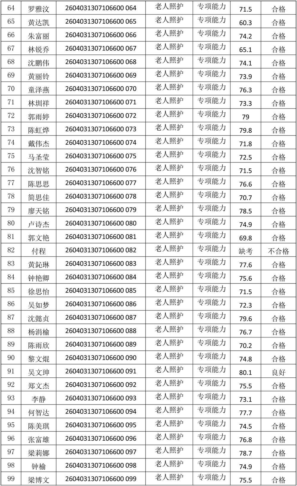 20260403成绩公示（老人照护）-3.jpg