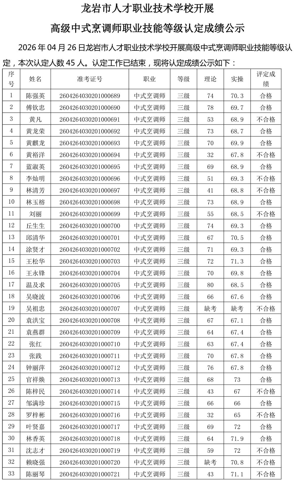 20260426成绩公示（中式烹调师）-1.jpg