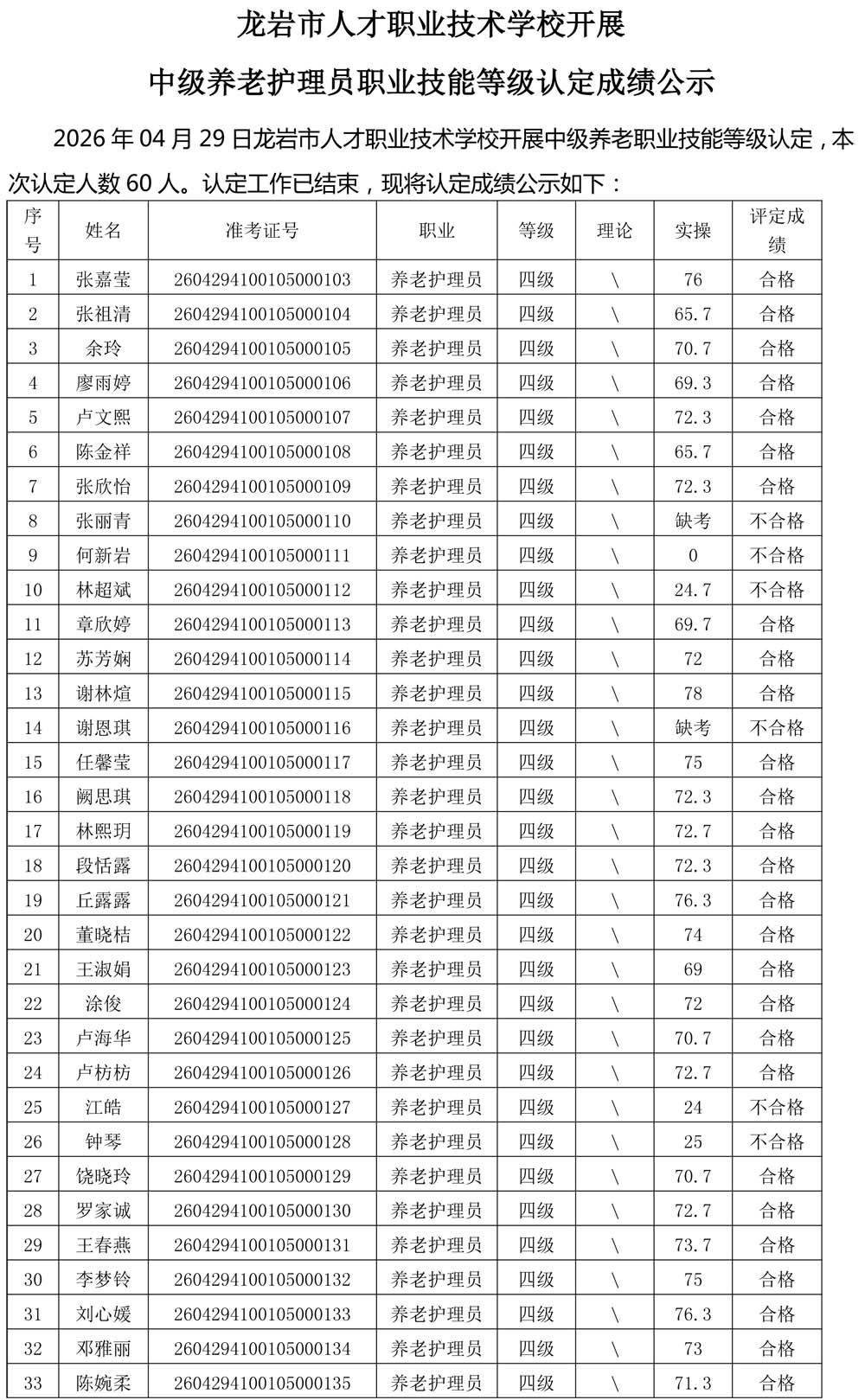 20260429成绩公示（养老护理员）-1.jpg