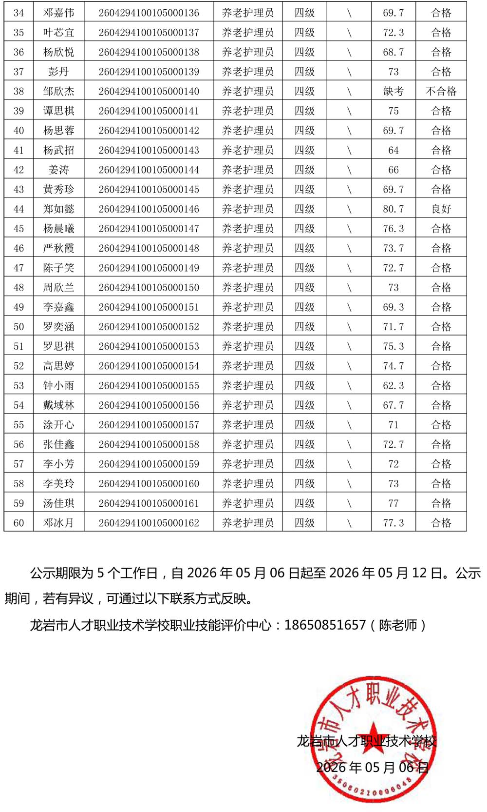 20260429成绩公示（养老护理员）-2.jpg