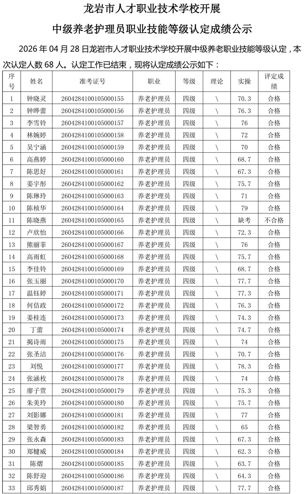 20260428成绩公示（养老护理员）-1.jpg
