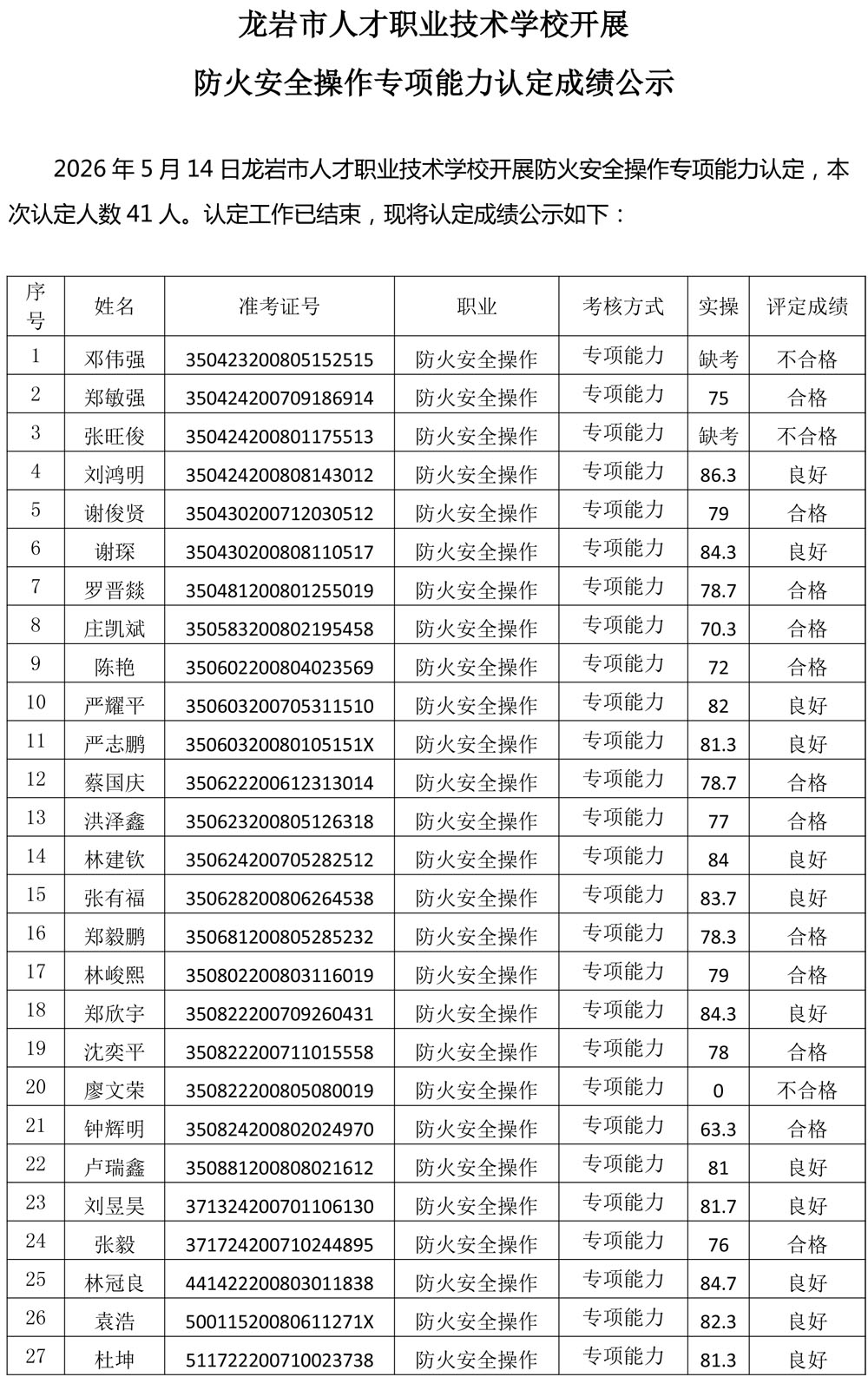20260514成绩公示（防火安全操作）-1.jpg