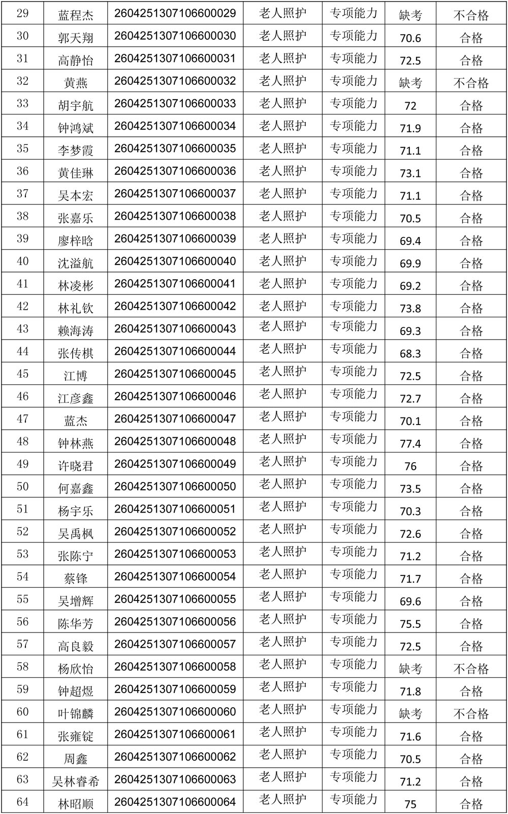20260425成绩公示（老人照护）-2.jpg