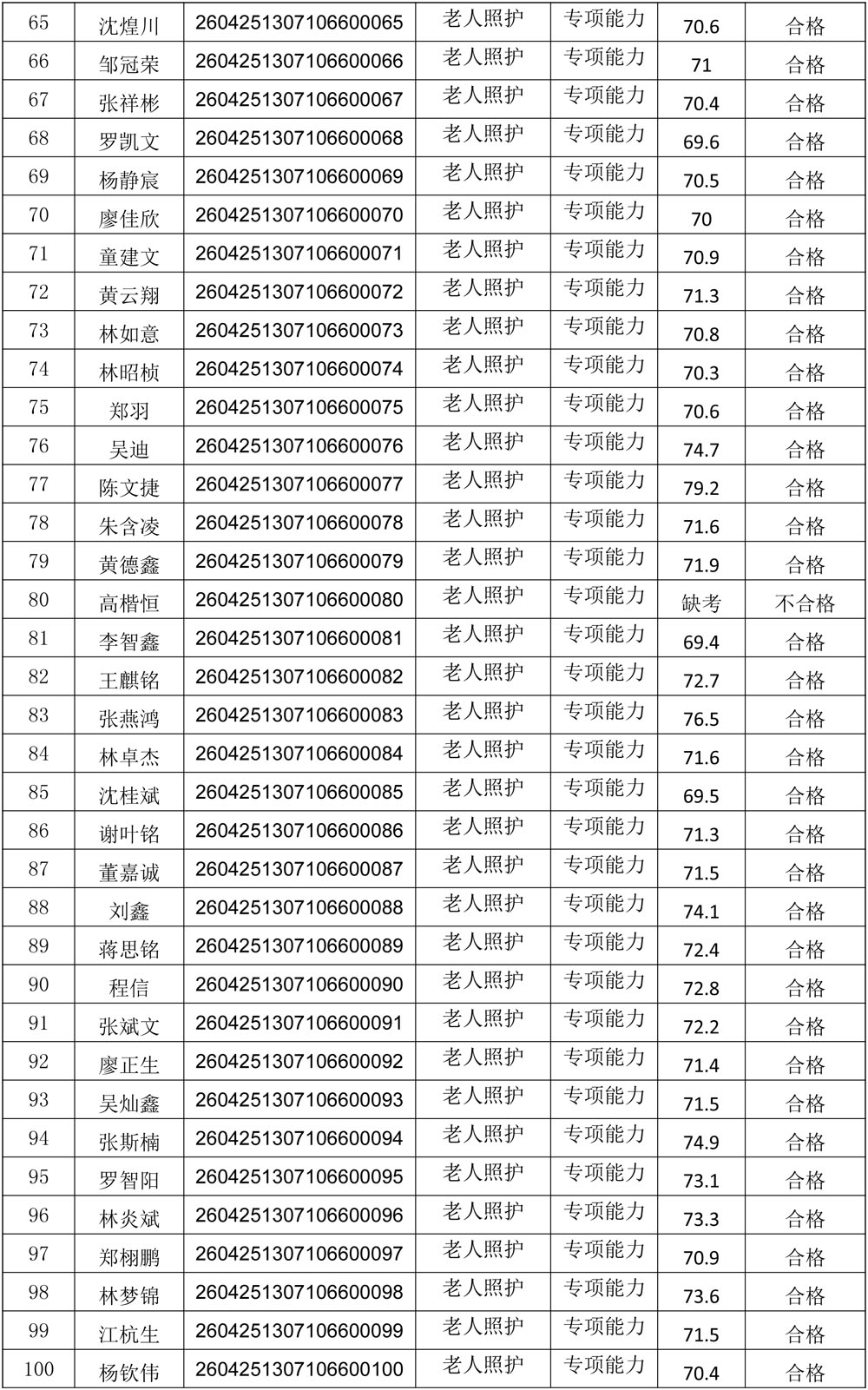 20260425成绩公示（老人照护）-3.jpg