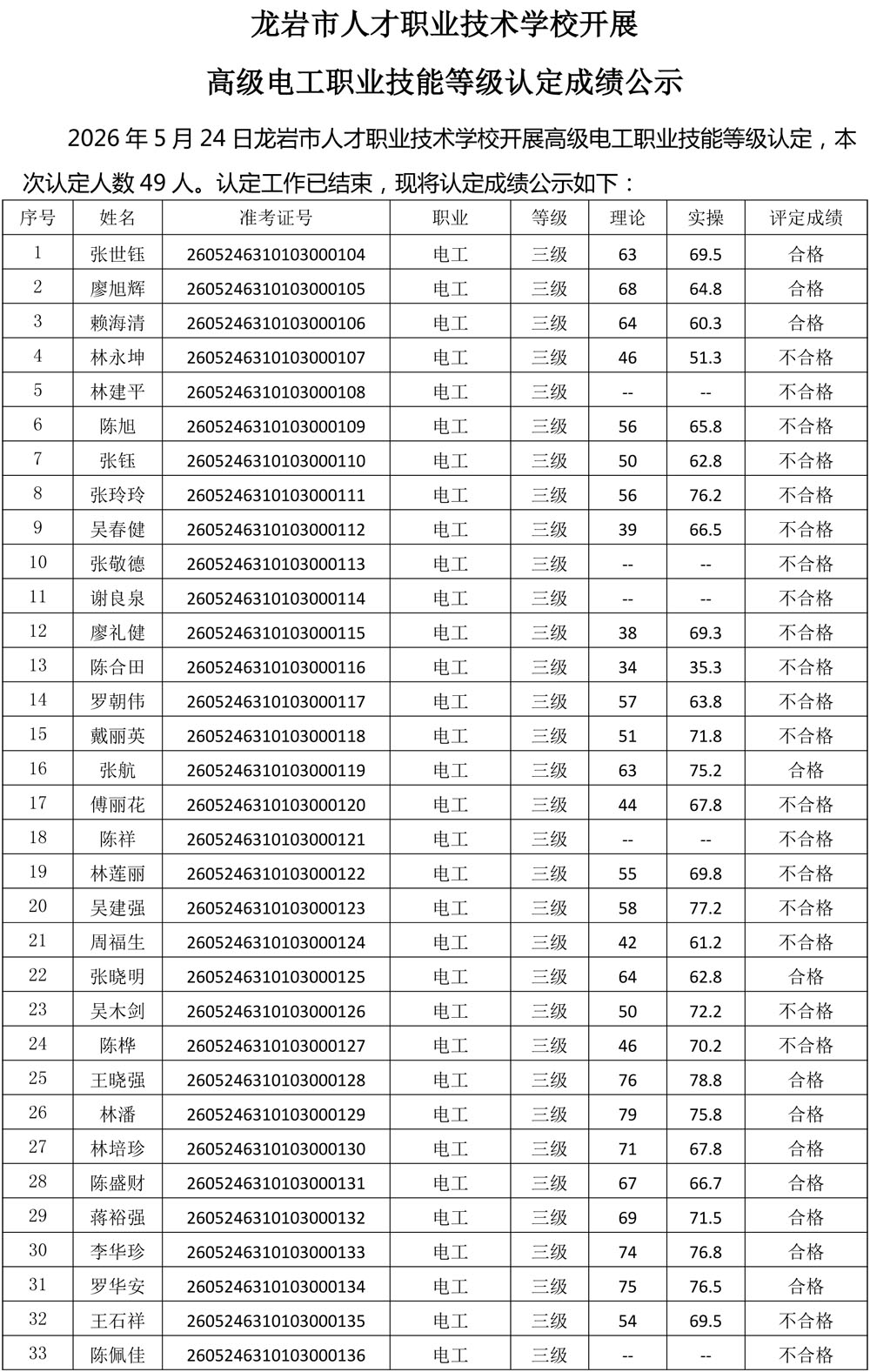 20260524成绩公示（电工）-1.jpg