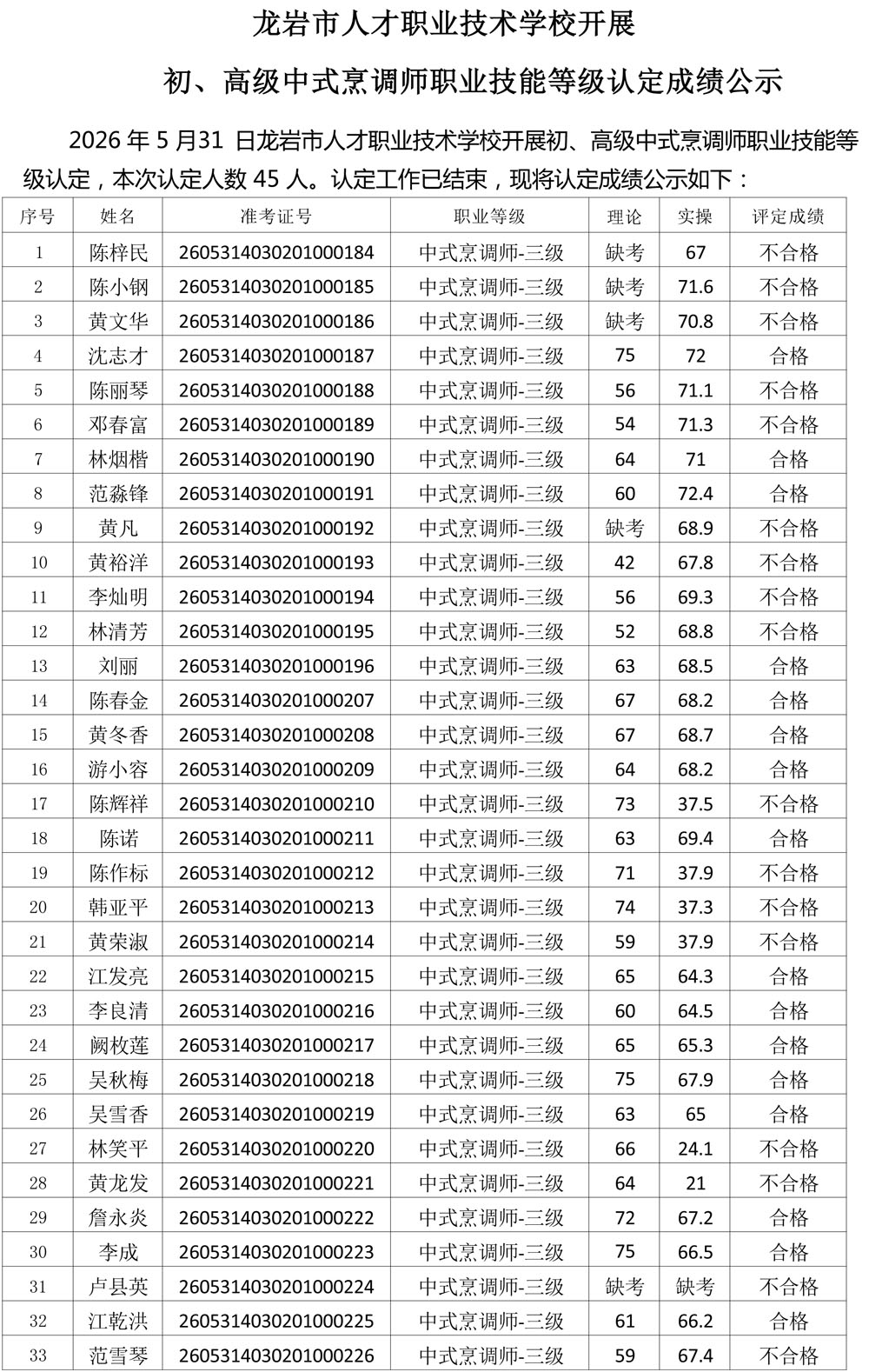 20260531成绩公示（中式烹调师）-1.jpg