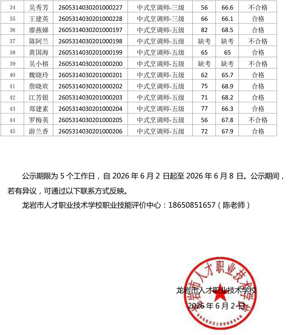 20260531成绩公示（中式烹调师）-2.jpg