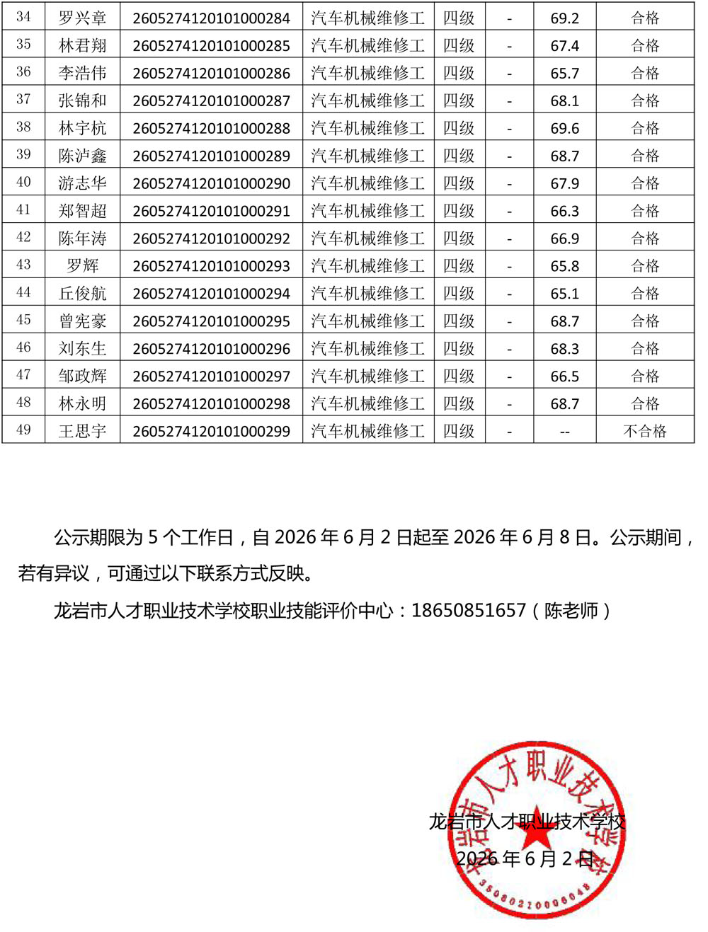 20260527成绩公示（汽车机械维修工）-2.jpg