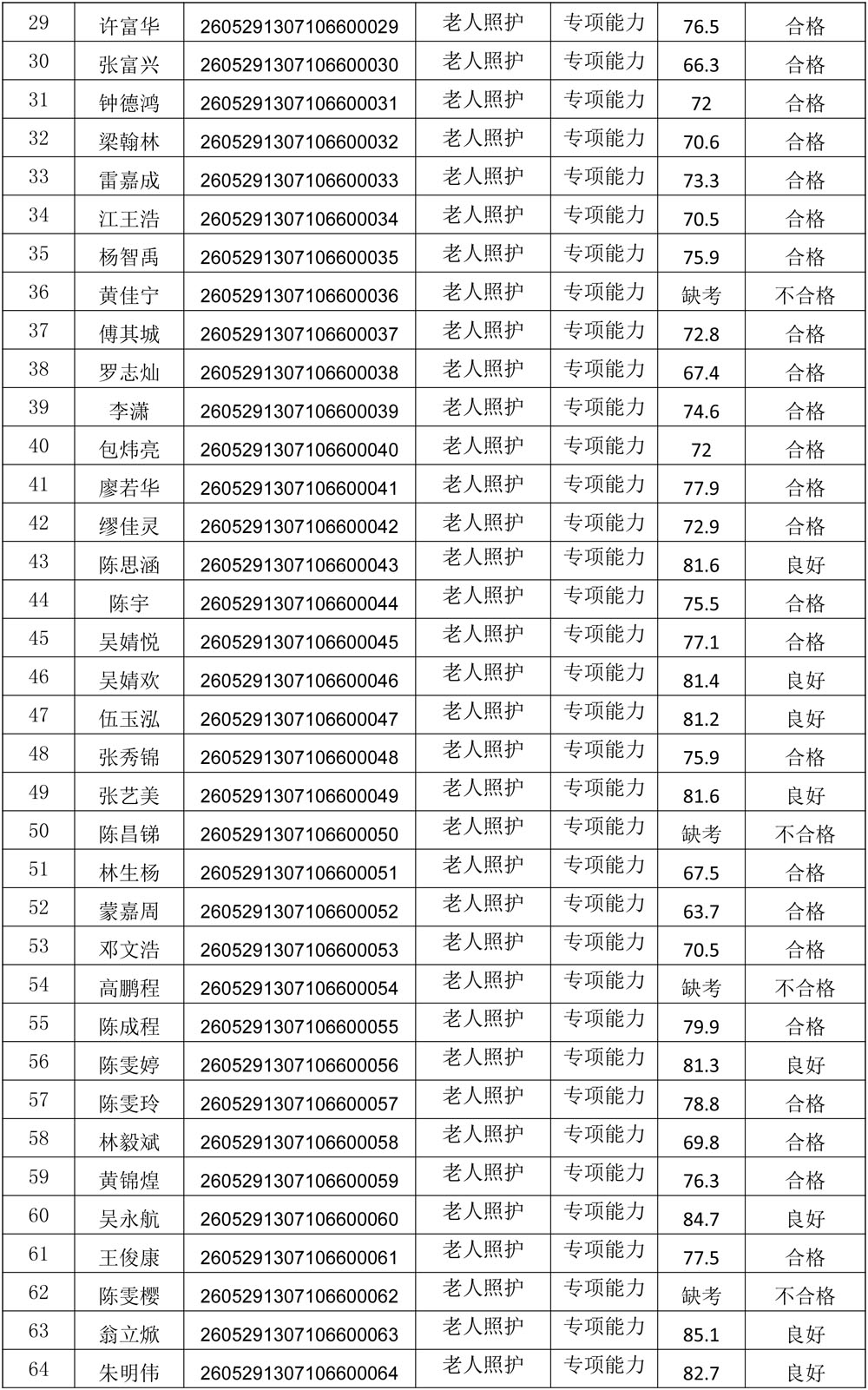 20260529老人照护成绩公示-2.jpg