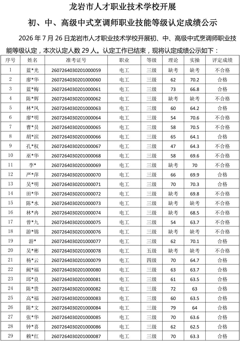20260726成绩公示（中式烹调师）-1.jpg