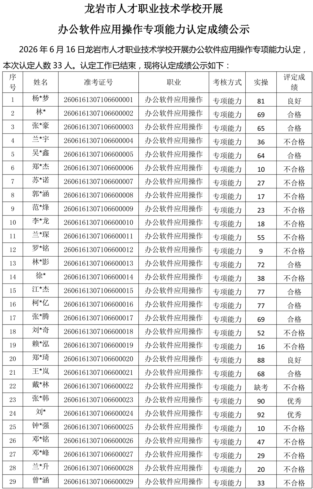 20260616办公软件成绩公示-1.jpg