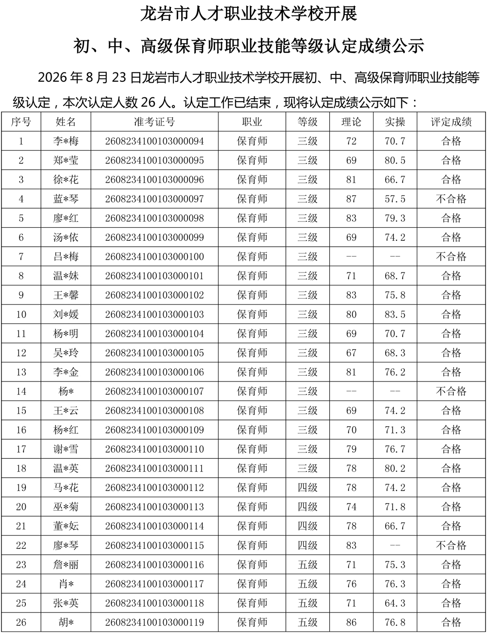 20260823成绩公示（保育师）-1.jpg