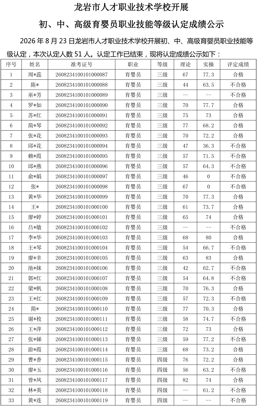 20260823成绩公示（育婴员）-1.jpg