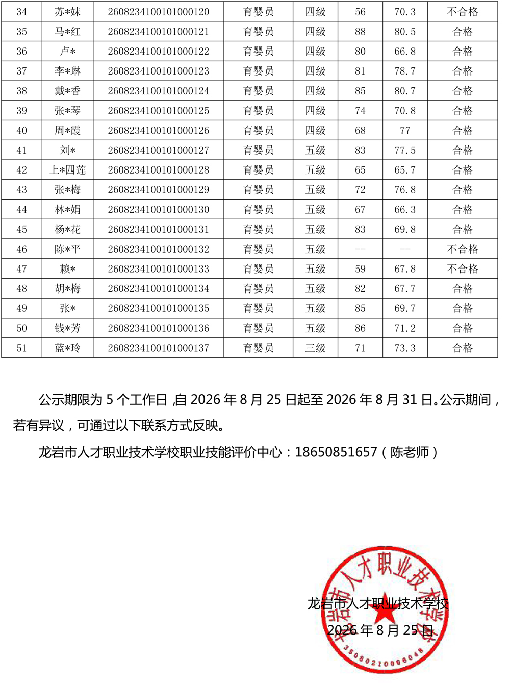 20260823成绩公示（育婴员）-2.jpg