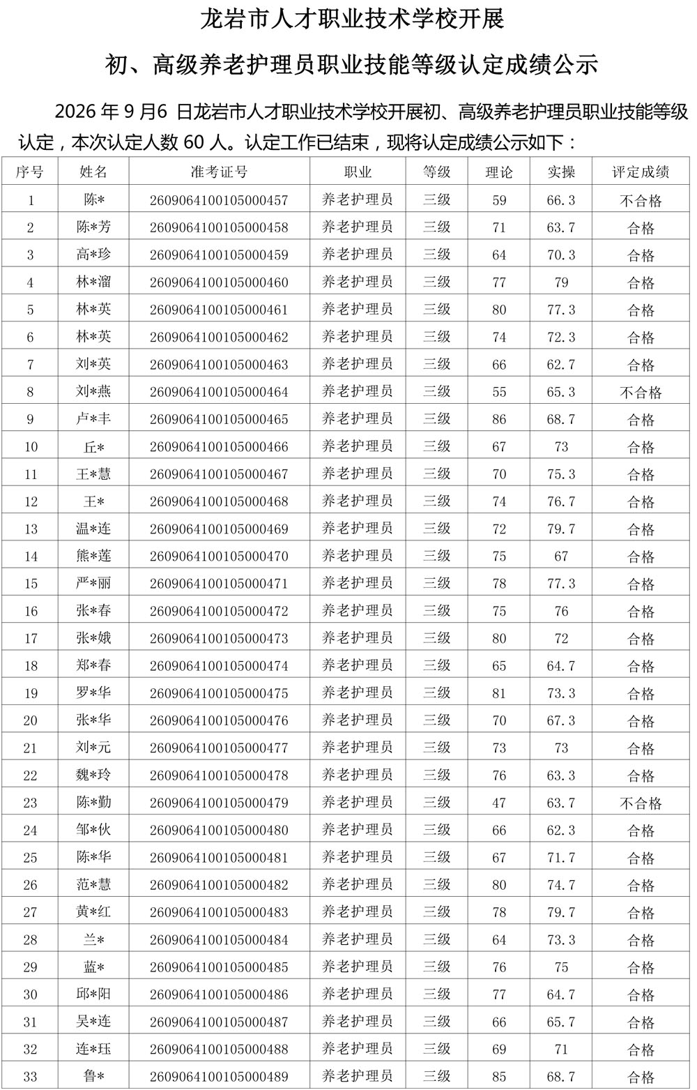 20260906成绩公示（养老护理员）-1.jpg