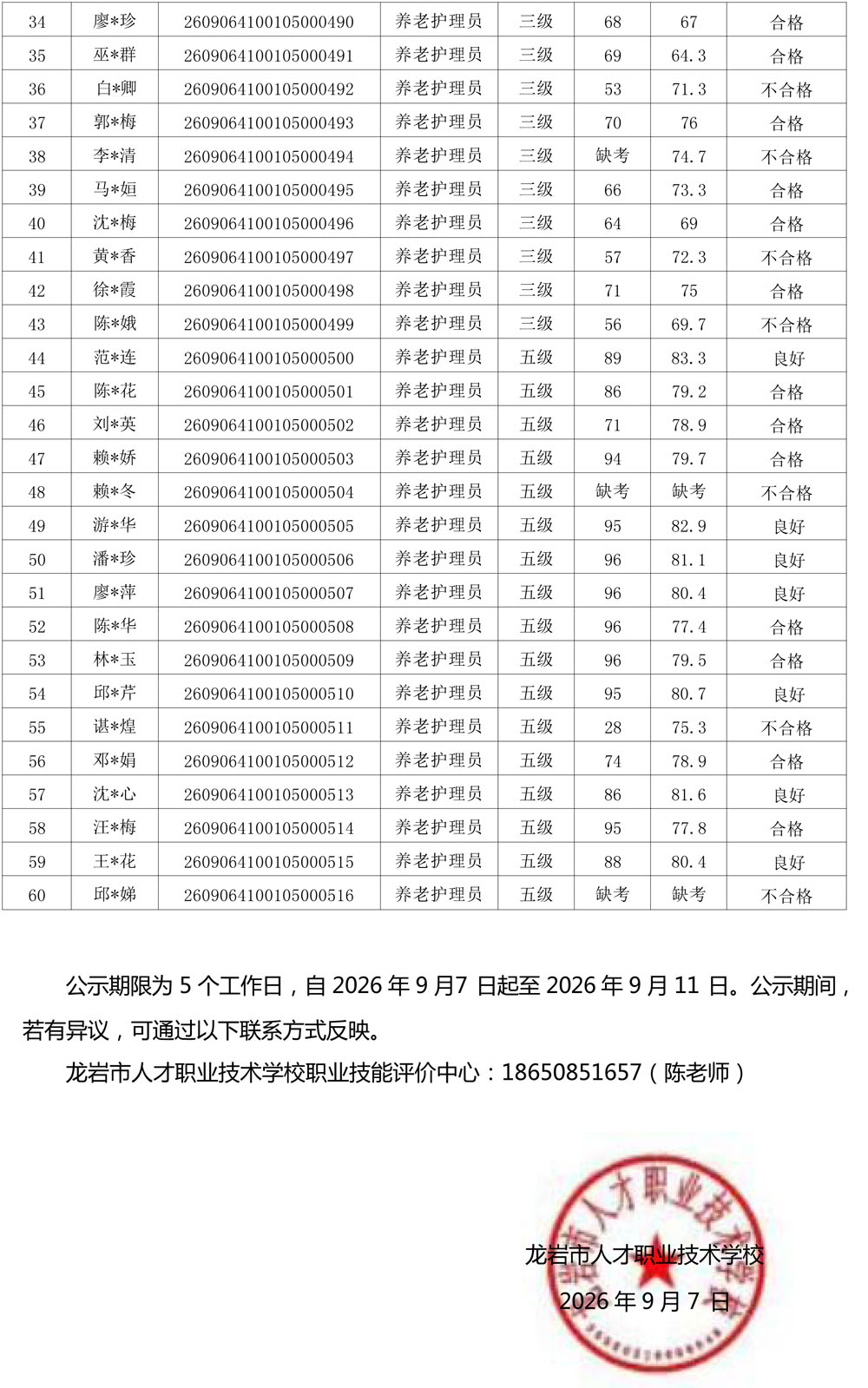 20260906成绩公示（养老护理员）-2.jpg
