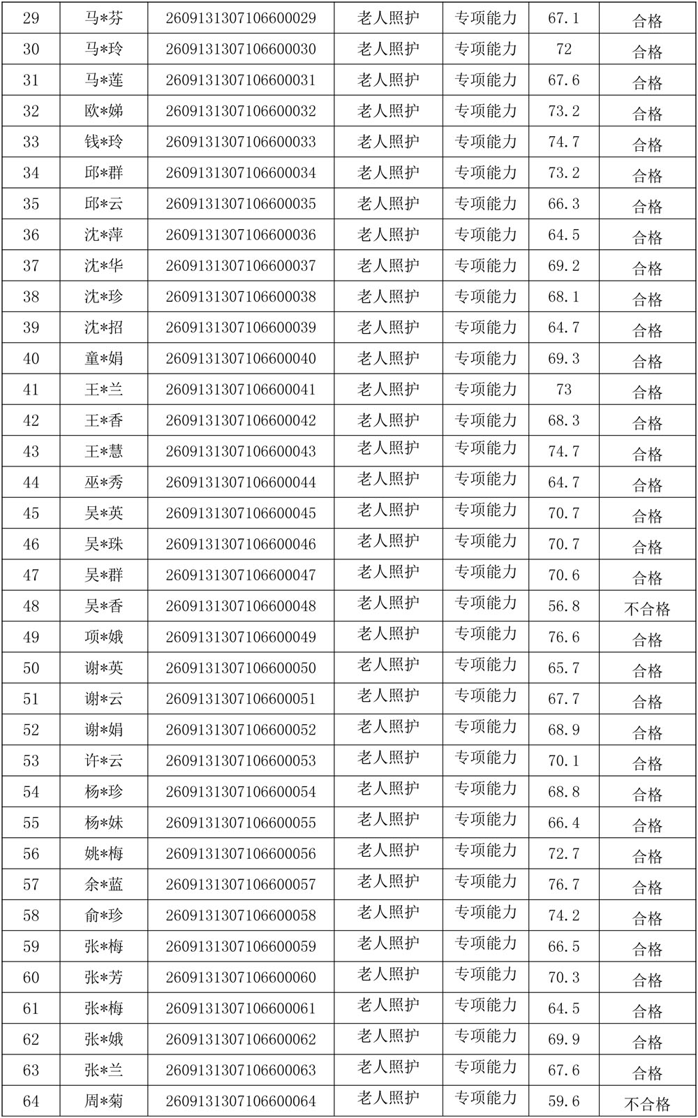 20260913成绩公示（老人照护）-2.jpg