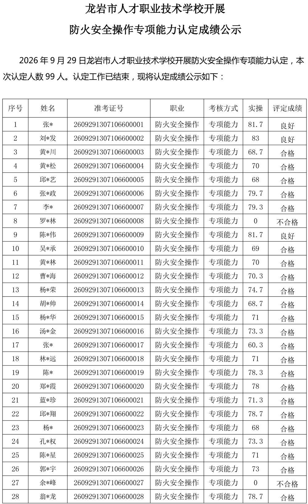 20260929成绩公示（防火安全操作）-1.jpg