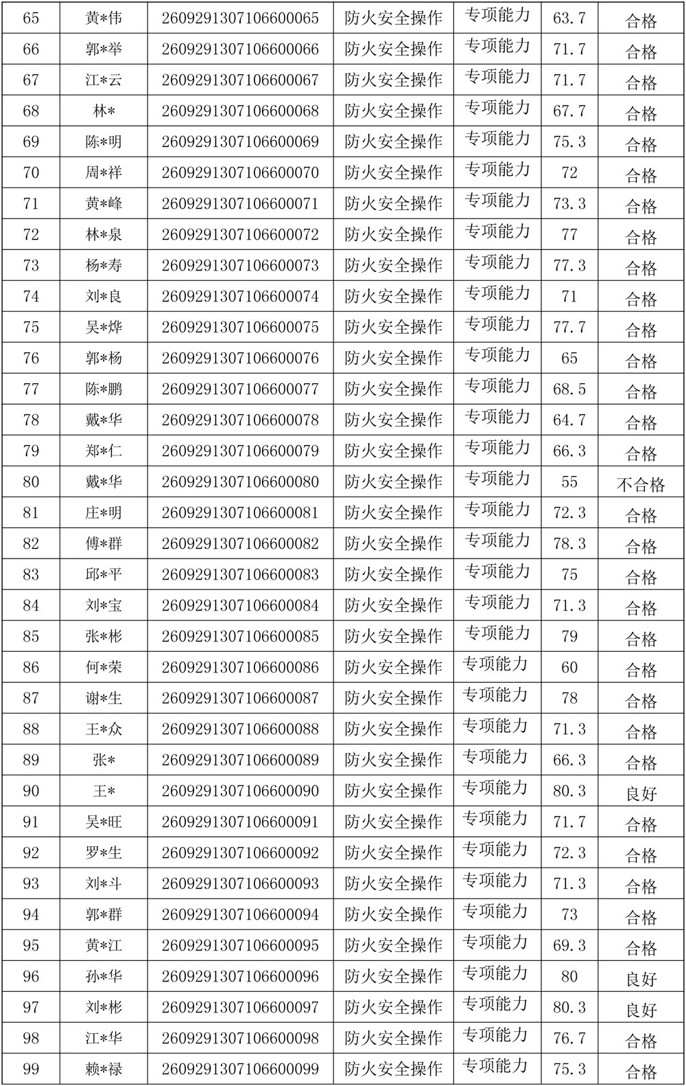 20260929成绩公示（防火安全操作）-3.jpg