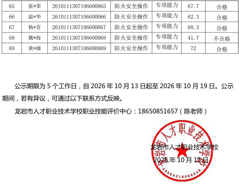 261011成绩公示（防火安全操作）-3.jpg