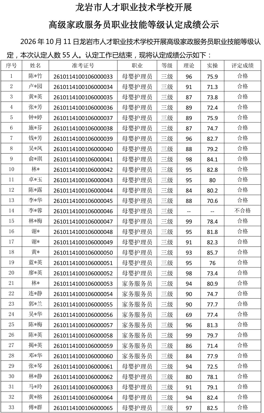 20261011成绩公示（家政服务员）-1.jpg