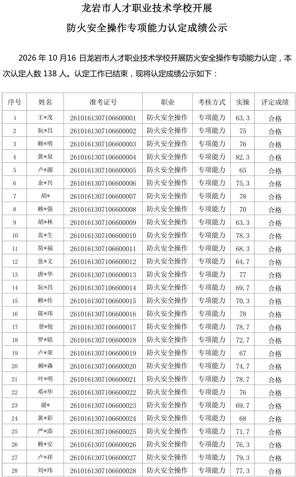 20261016成绩公示(防火安全操作)-1.jpg
