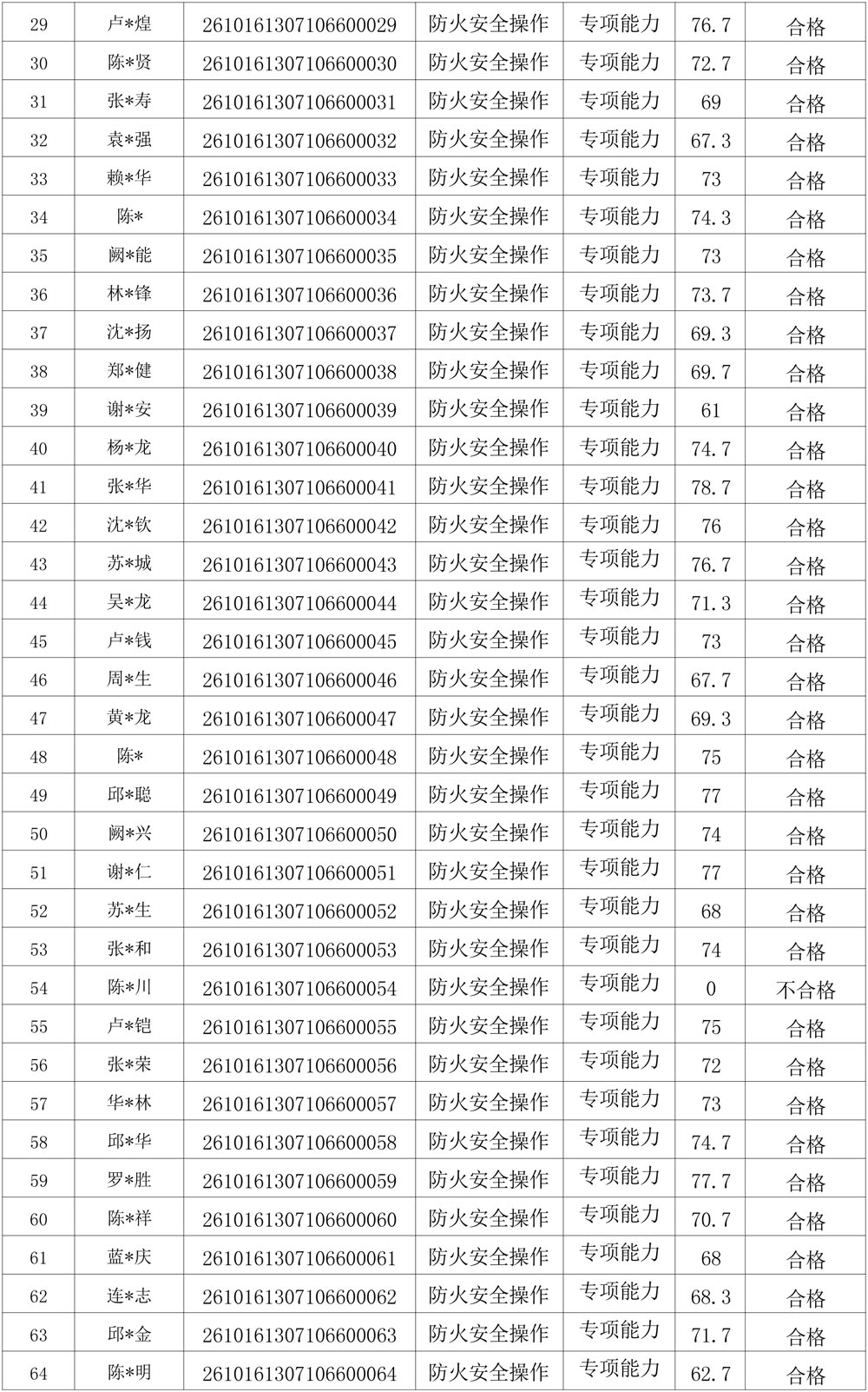 20261016成绩公示(防火安全操作)-2.jpg
