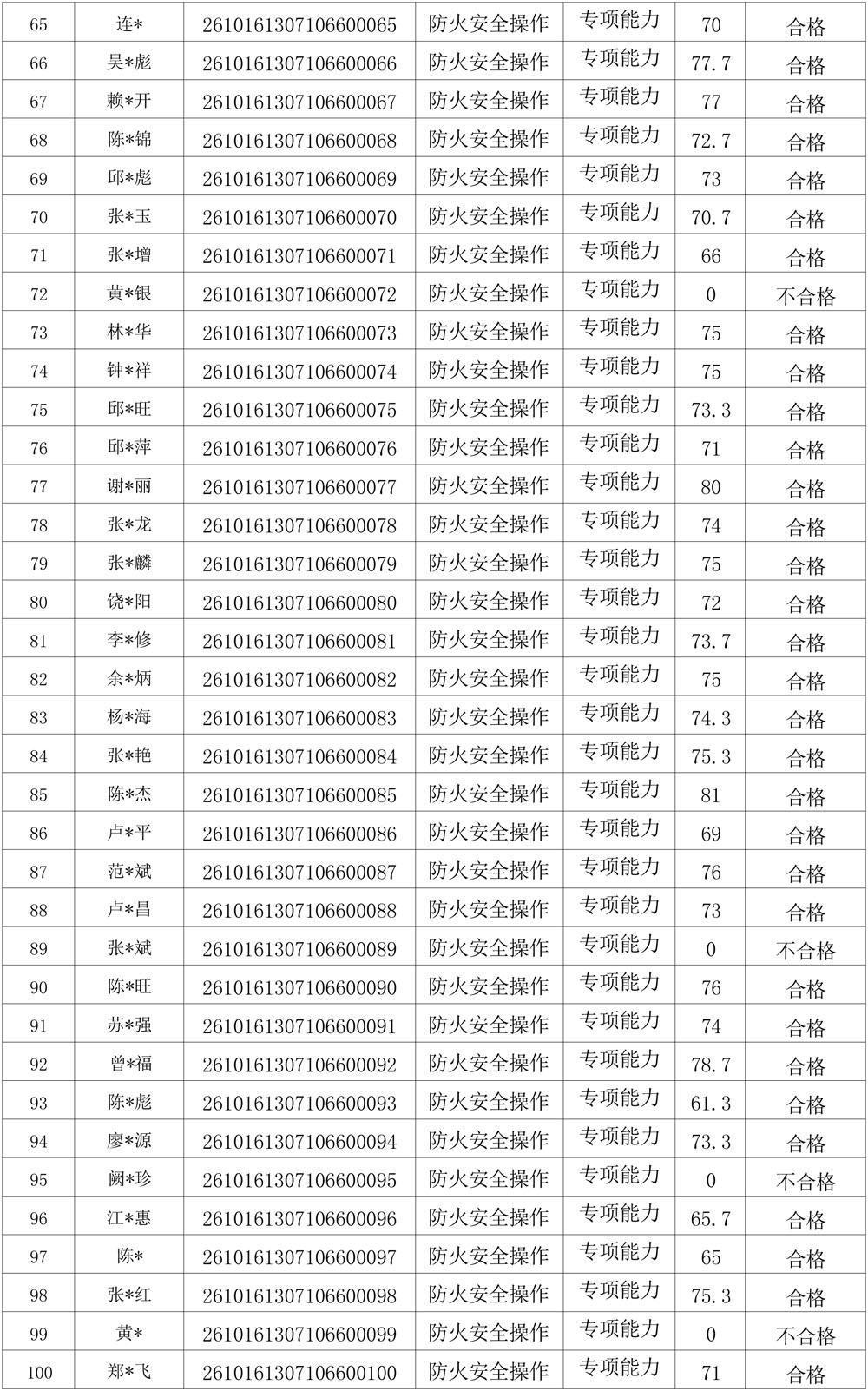 20261016成绩公示(防火安全操作)-3.jpg