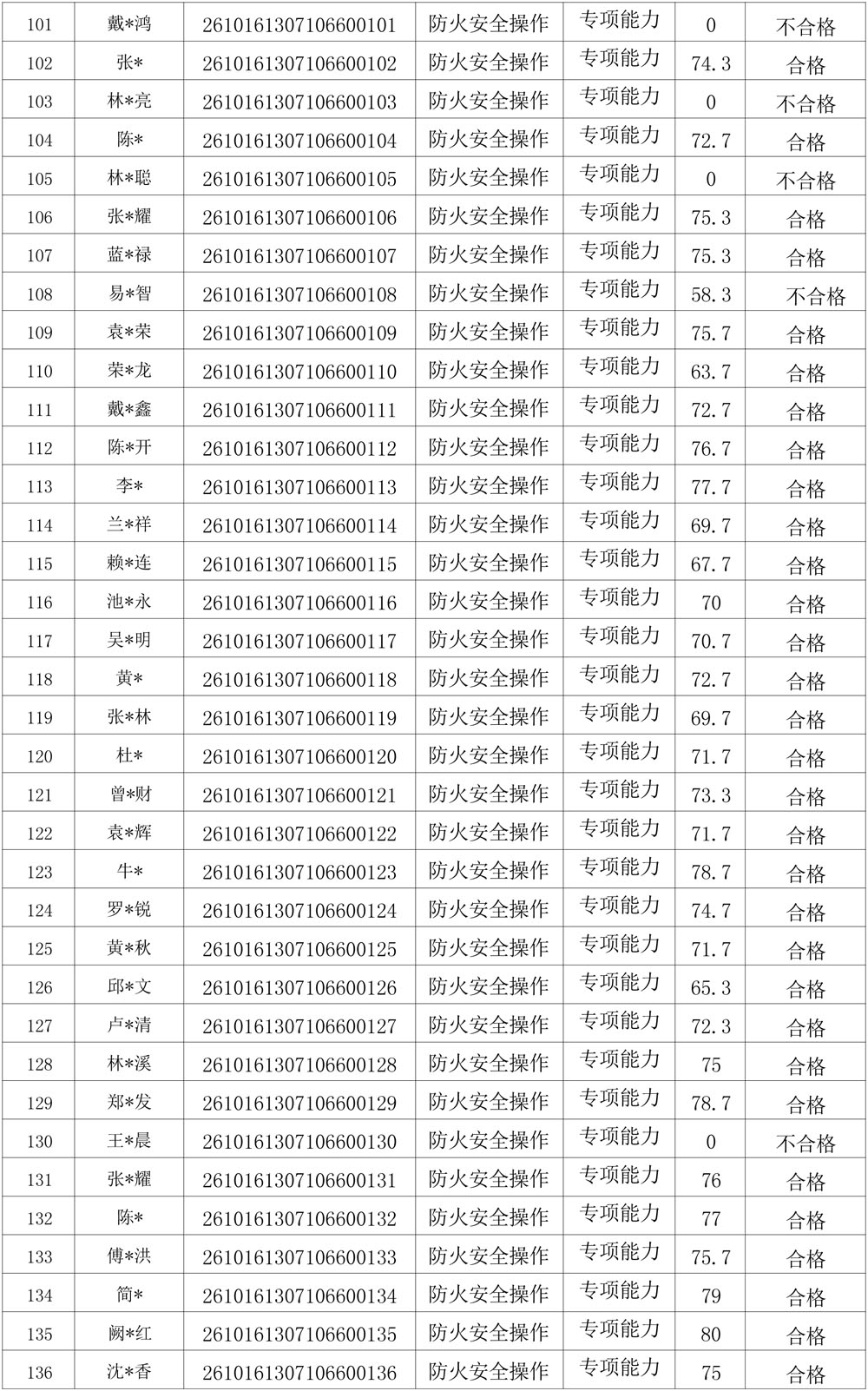 20261016成绩公示(防火安全操作)-4.jpg