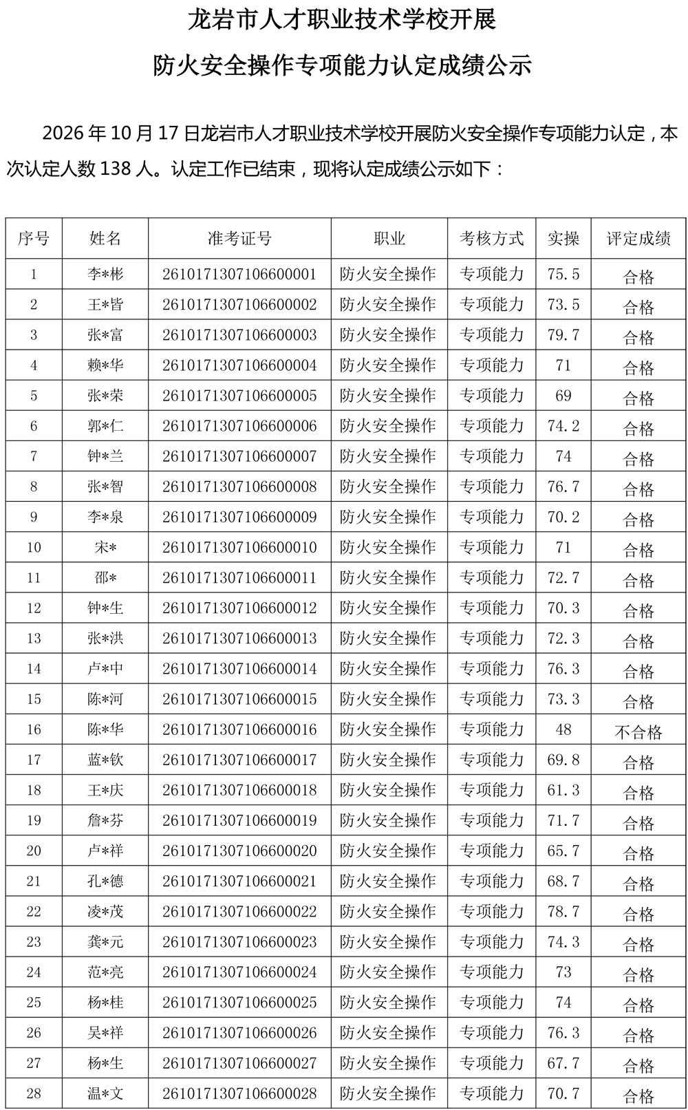 20261017成绩公示(防火安全操作)  -1.jpg