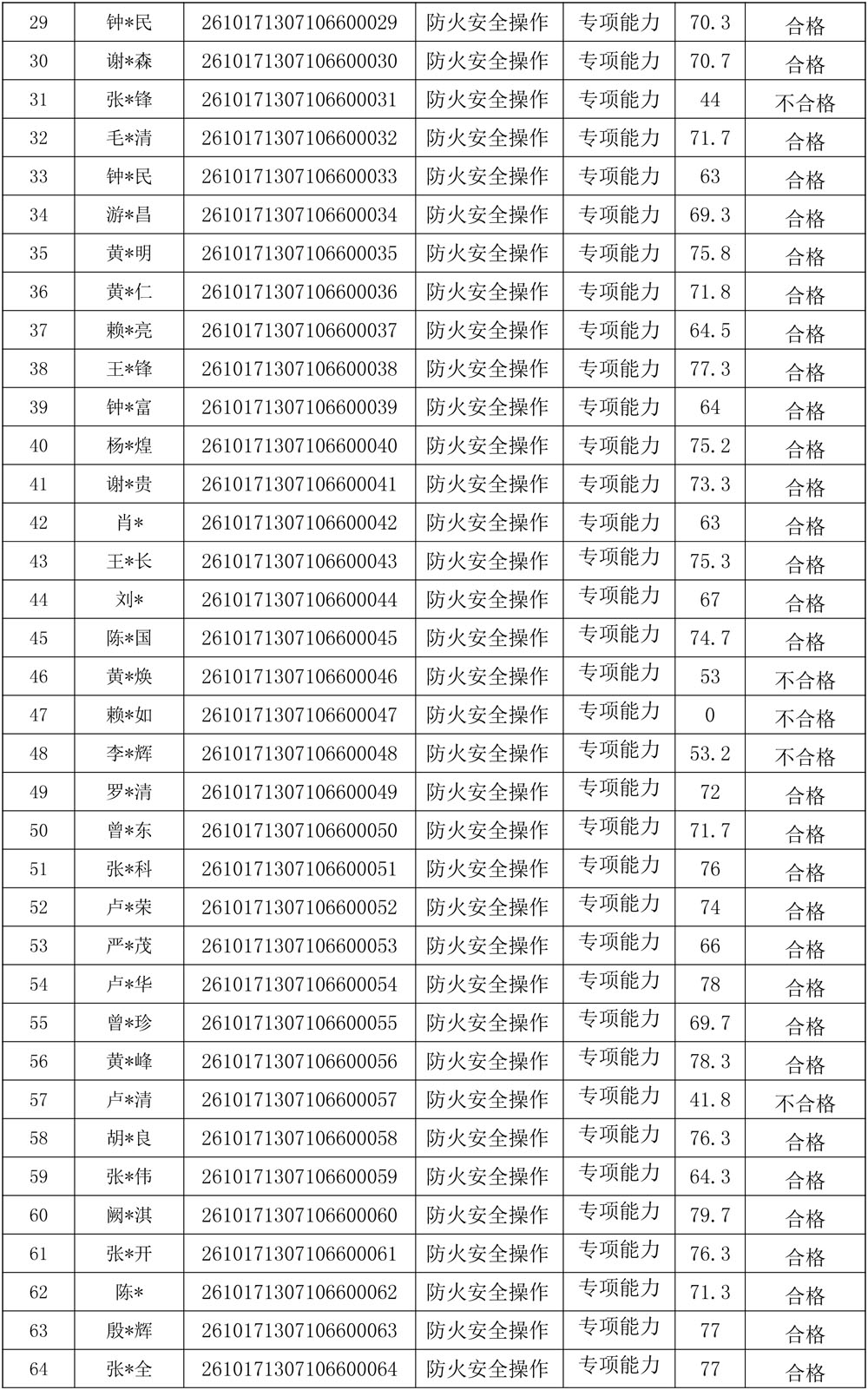 20261017成绩公示(防火安全操作)  -2.jpg