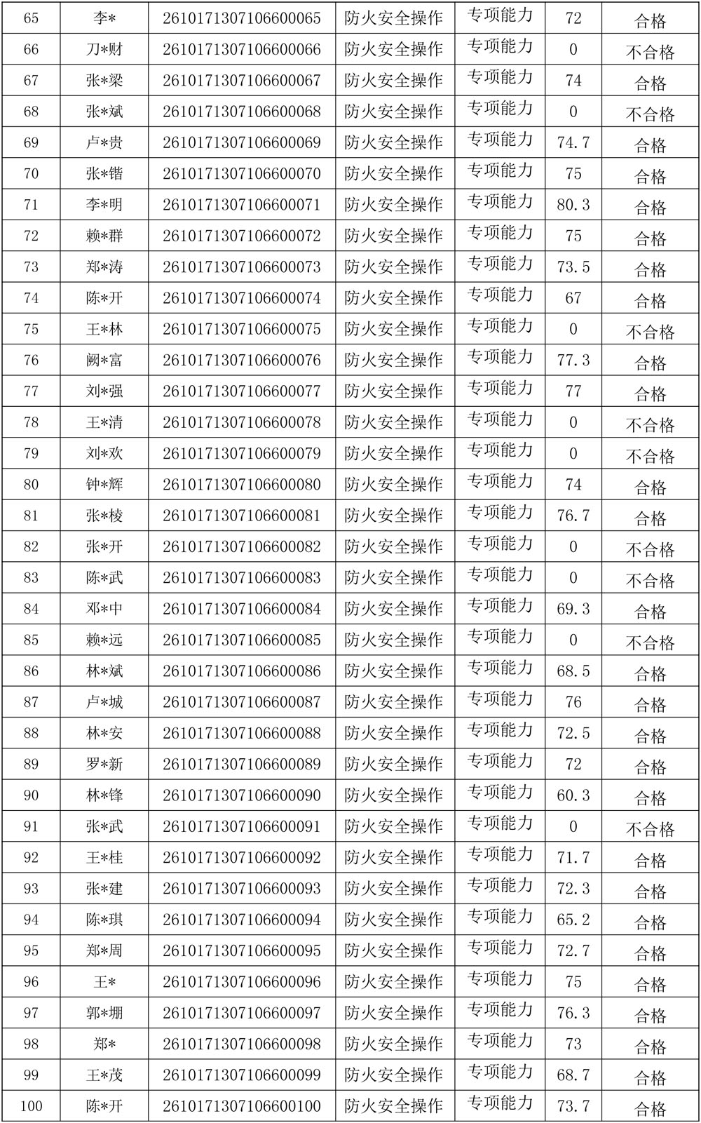 20261017成绩公示(防火安全操作)  -3.jpg