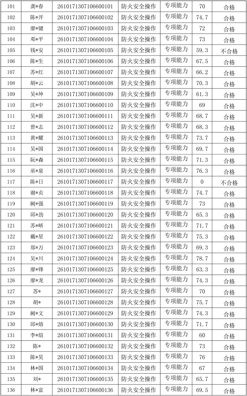 20261017成绩公示(防火安全操作)  -4.jpg